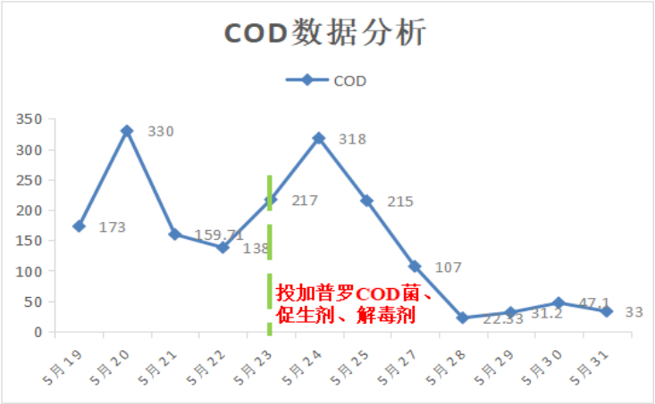 1660813164203542.png image.png